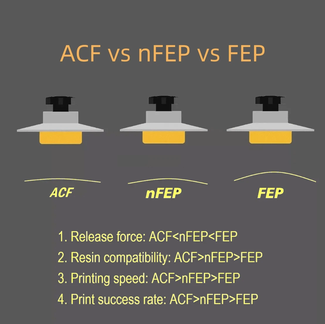 5 adet 7 Inç ACF Film 235*160m - 3D Printing Pdf incelemesi ve fiyatı