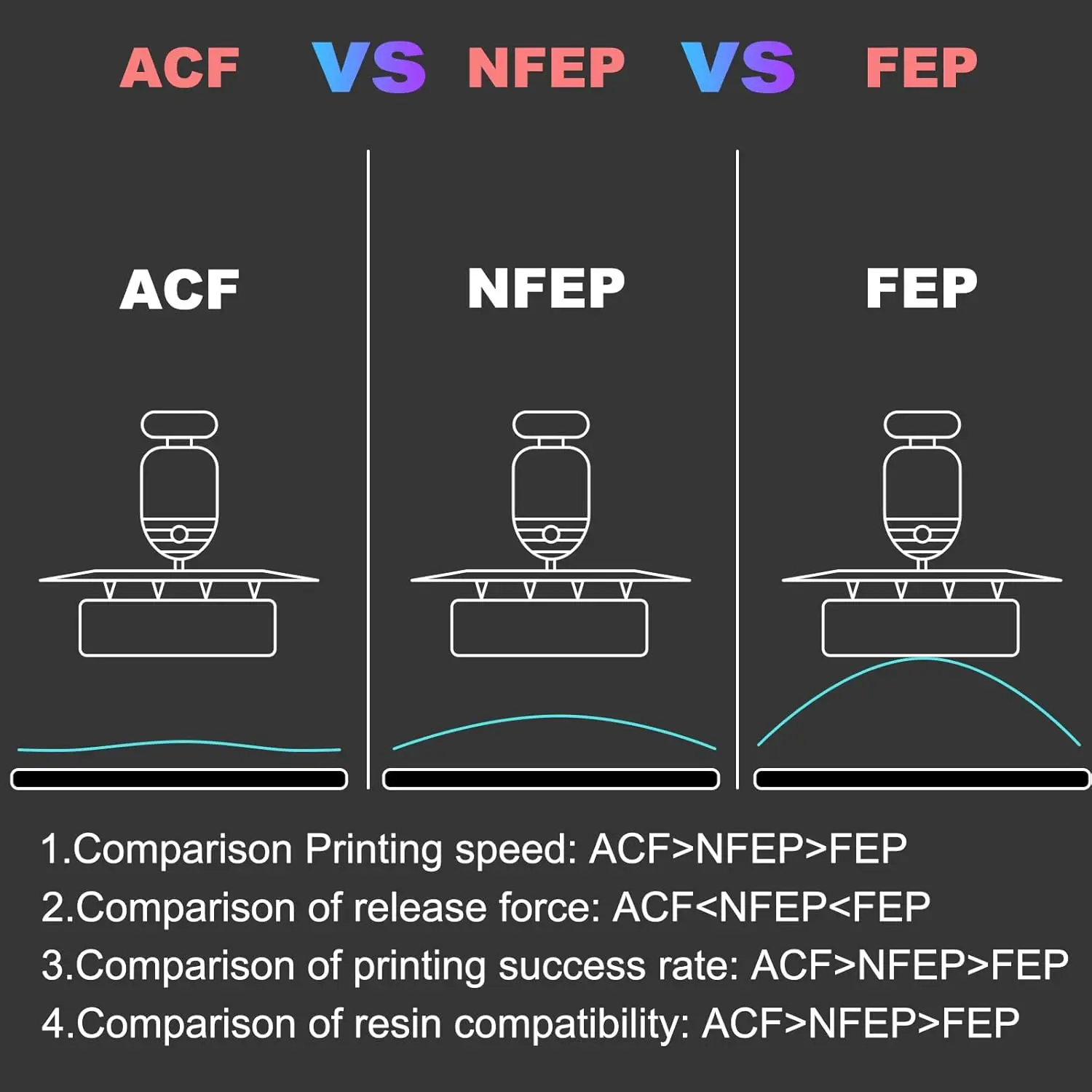 3 Adet ACF Film 220x310mm Phro - 3D Printing Uv Sensitive Resin incelemesi ve fiyatı