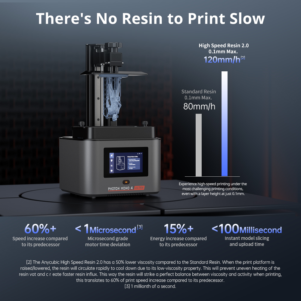ANYCUBIC Photon Mono 4 Ultra 3 - 3D Printing Uv Sensitive Resin incelemesi ve fiyatı